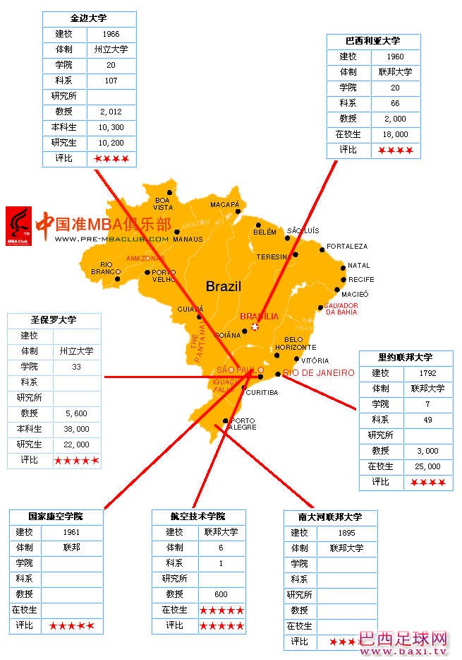 巴西大学.jpg