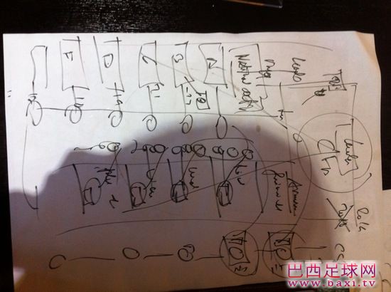 特鲁西埃手绘中国足球结构图