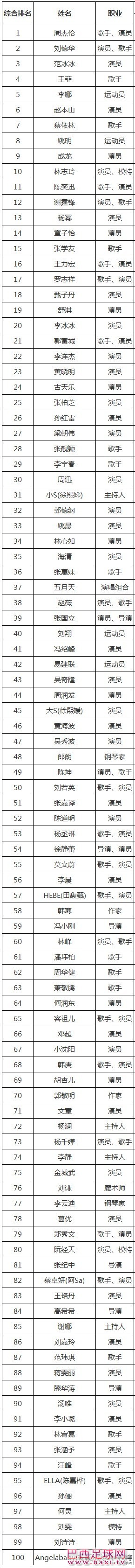 6c97f797jw1dsl5r5r60wj.jpg