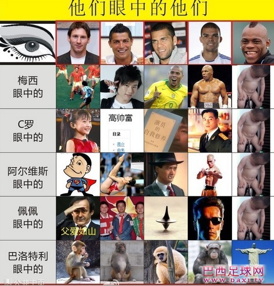 梅西，C罗，阿尔维斯，佩佩以及巴洛特利眼中的对方.jpg