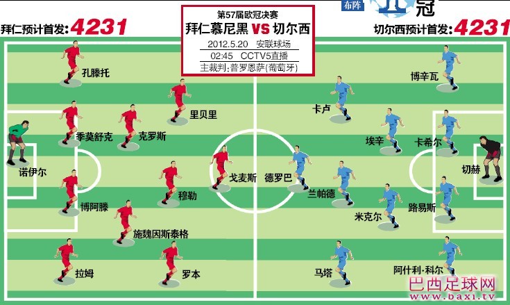 拜仁vs切尔西