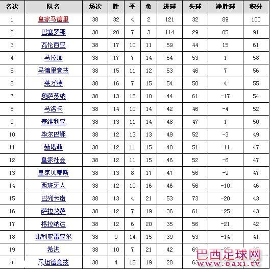 西甲