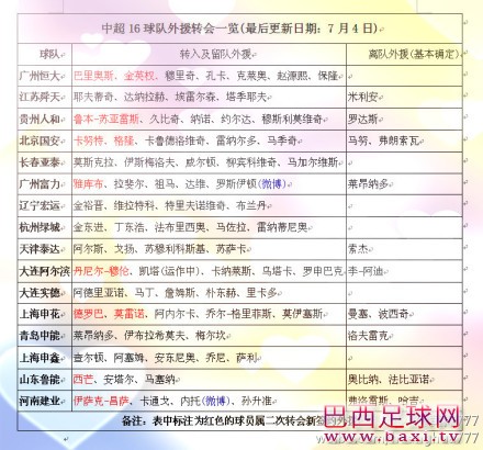 中超二次转会16球队外援转入转出一览.jpg