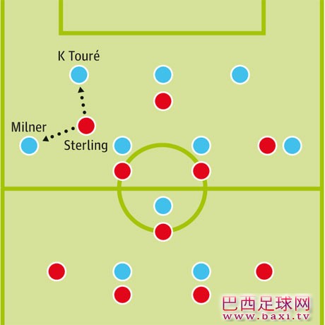 战术复盘：利物浦与曼城的相互试探.jpg