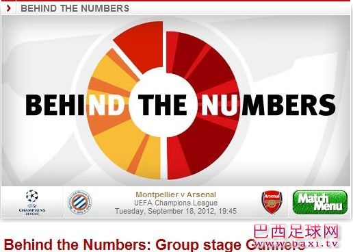 阿森纳官网：盘点枪手欧冠小组赛战绩.jpg