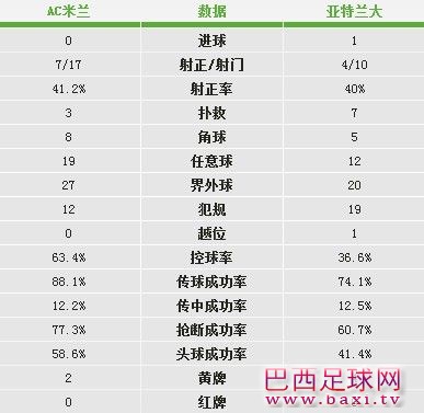 米兰VS亚特兰大统计.jpg