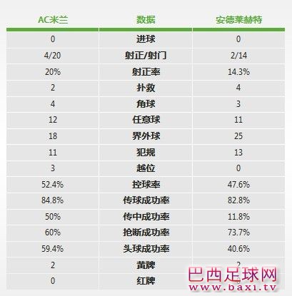 米兰VS安德莱赫特统计.jpg