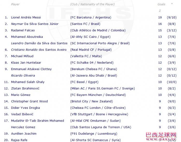 国际洲际赛进球榜.jpg