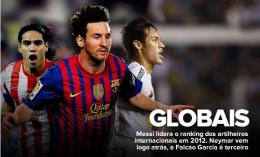 国际洲际赛进球榜：梅西榜首C罗第6