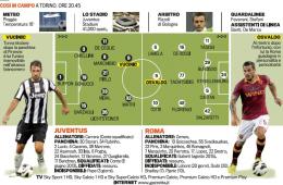 尤文图斯VS罗马首发预测：皮尔洛PK托蒂