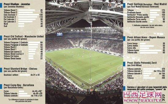 《都灵体育报》欧洲范围内对比尤文票价