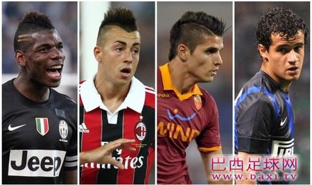 2012年欧洲金童奖候选名单公布