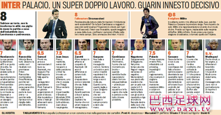 国家德比国米评分：全队两人8分