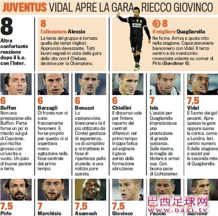 尤文客战佩斯卡拉评分，夸神全场最佳