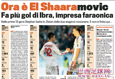 小法老进球率超伊布，米体盛赞：沙拉莫维奇