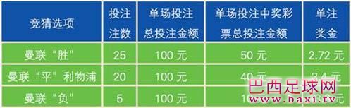 竞彩足球奖金的算法1.jpg