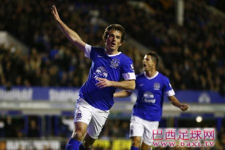 传曼联欲用埃弗拉加800万换拜恩斯