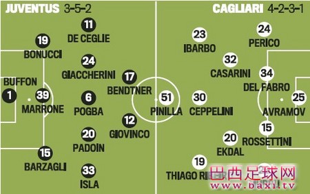 尤文VS卡利亚里首发预测