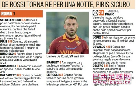 罗马VS亚特兰大评分：奥斯瓦尔多4.5分