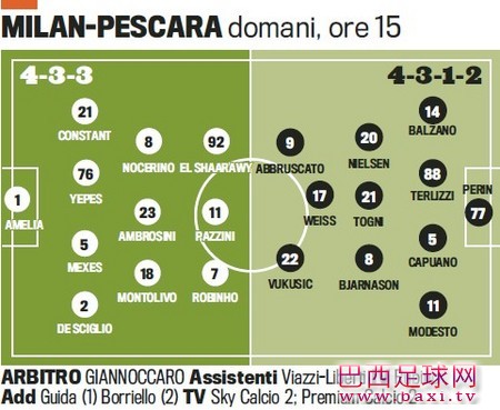 米兰VS佩斯卡拉首发预测：蒙托利沃复出