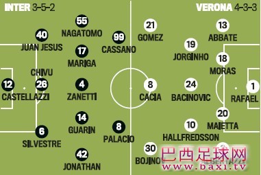 国米VS利沃诺首发预测：米利托将轮休