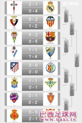 国王杯8强对阵：皇马巴萨恐半决赛相遇.jpg