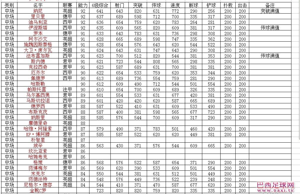 球王争霸大牌数据.jpg