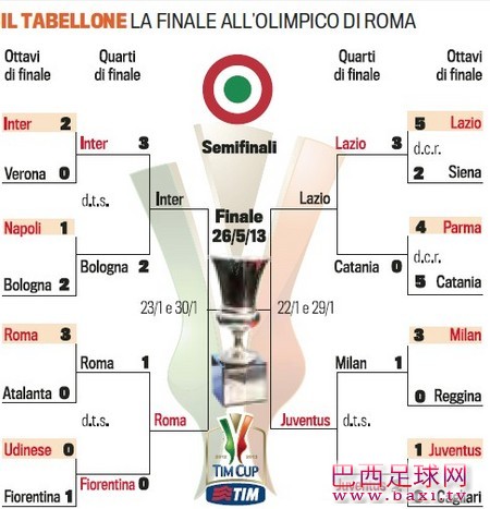 意大利杯赛4强诞生，半决赛1月22日开战.jpg