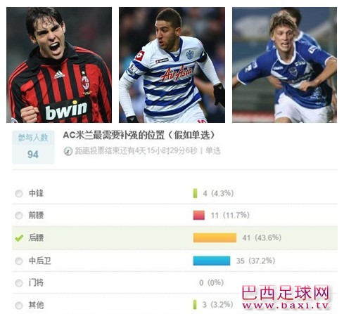 米兰该引进前腰还是后腰？.jpg