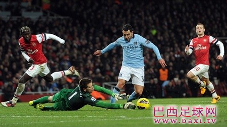 英超新赛季曼城射门数TOP 5.jpg