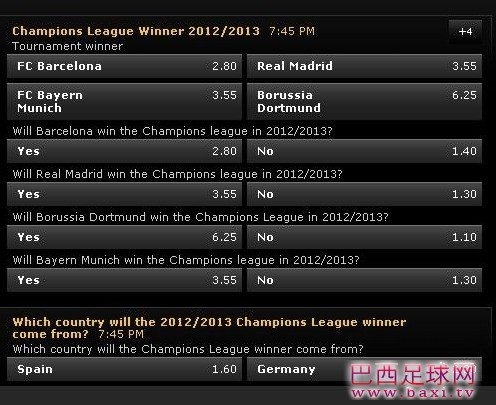 欧冠赔率：巴萨第一 拜仁皇马并列第二.jpg