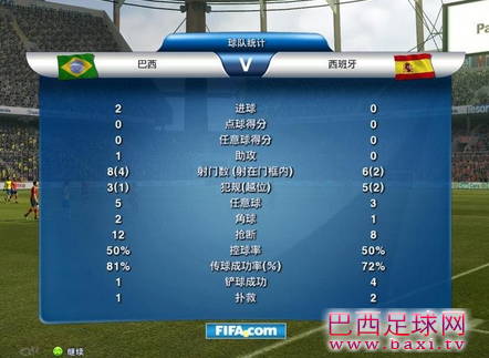 巴西联合会杯记分牌4.png