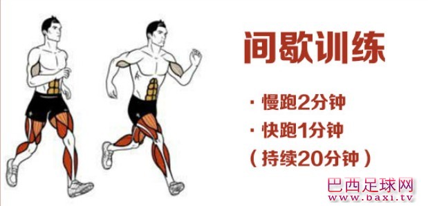 间歇训练.jpg