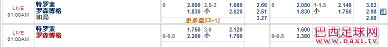 特罗素.jpg