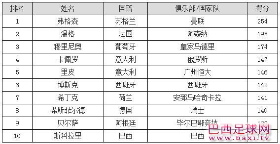 排行榜.jpg