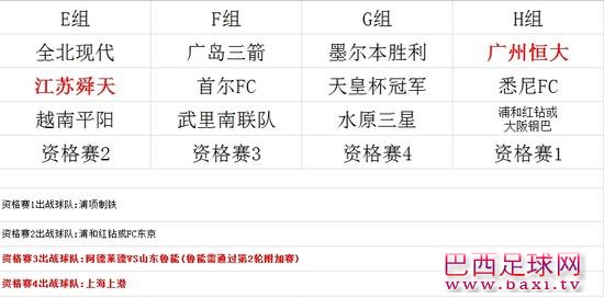 2016亚冠分组1.jpg