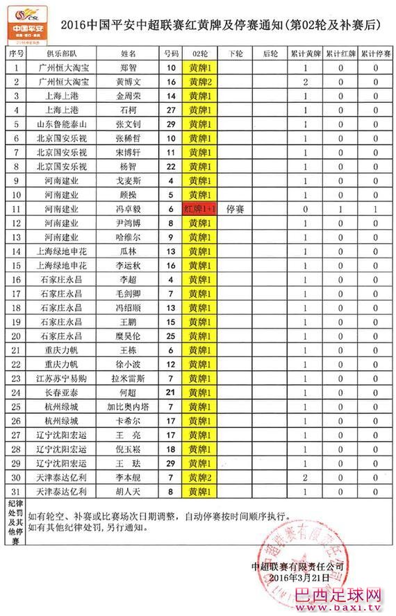 中超联赛第二轮红黄牌情况.jpg